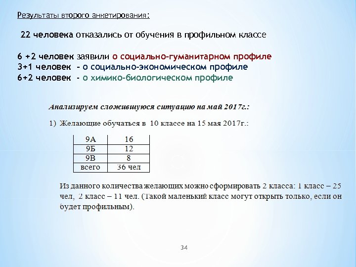 Результаты второго анкетирования: 22 человека отказались от обучения в профильном классе 6 +2 человек
