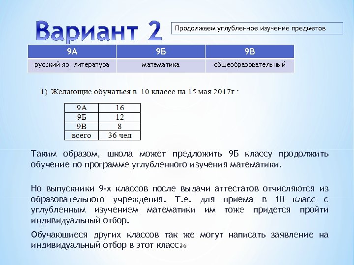 Продолжаем углубленное изучение предметов 9 А 9 Б 9 В русский яз, литература математика