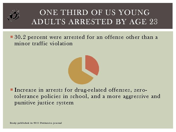 ONE THIRD OF US YOUNG ADULTS ARRESTED BY AGE 23 30. 2 percent were
