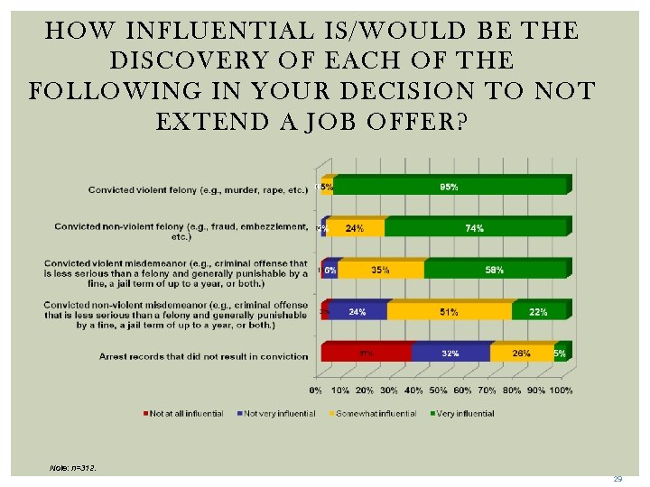 HOW INFLUENTIAL IS/WOULD BE THE DISCOVERY OF EACH OF THE FOLLOWING IN YOUR DECISION