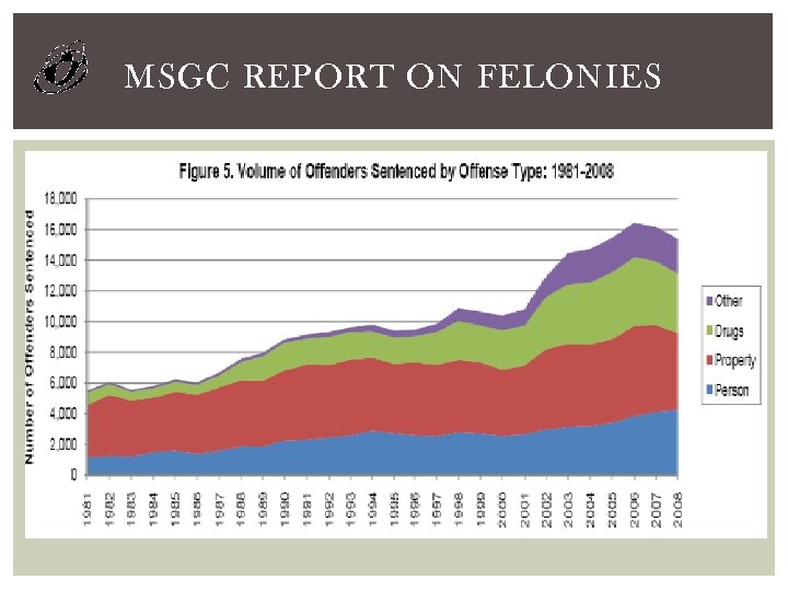 MSGC REPORT ON FELONIES 