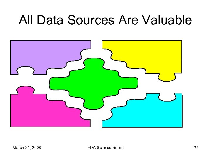 All Data Sources Are Valuable March 31, 2006 FDA Science Board 27 