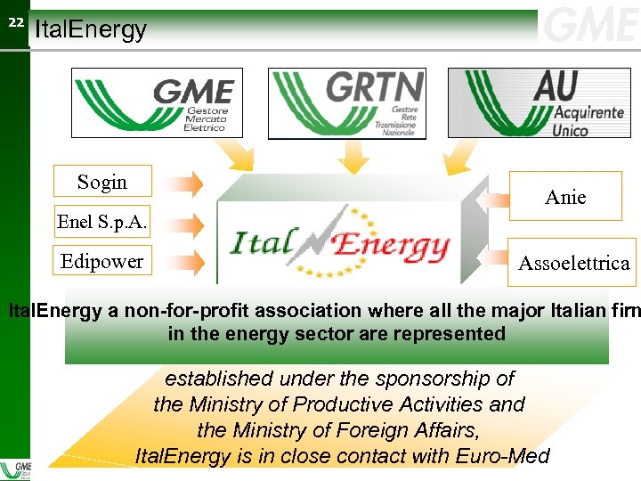 22 22 Ital. Energy Sogin Anie Enel S. p. A. Edipower Assoelettrica Ital. Energy