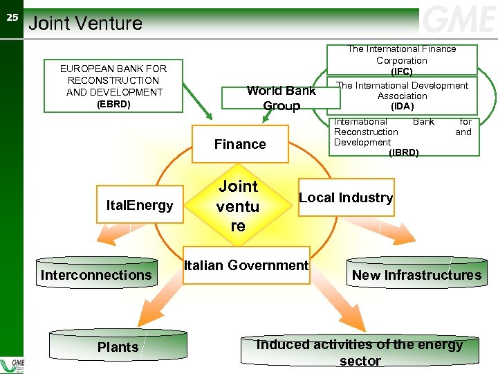 25 25 Joint Venture EUROPEAN BANK FOR RECONSTRUCTION AND DEVELOPMENT (EBRD) World Bank Group