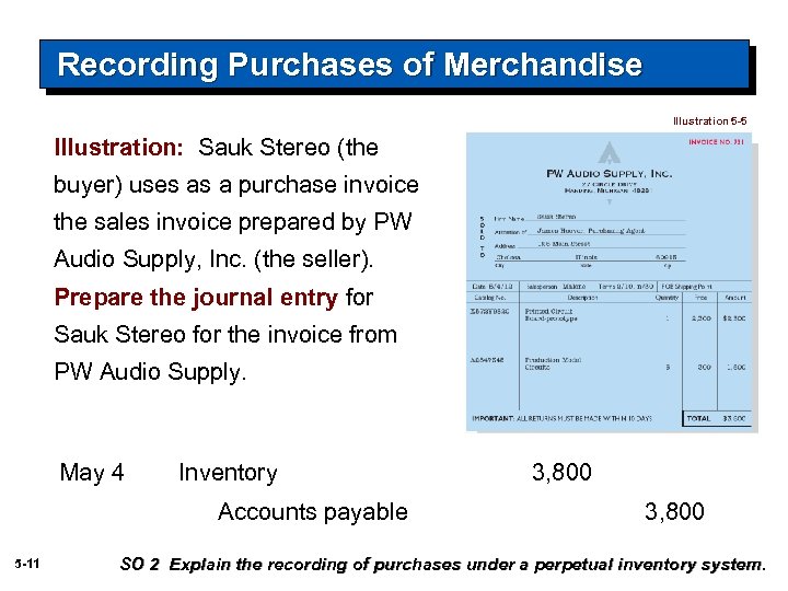 Recording Purchases of Merchandise Illustration 5 -5 Illustration: Sauk Stereo (the buyer) uses as