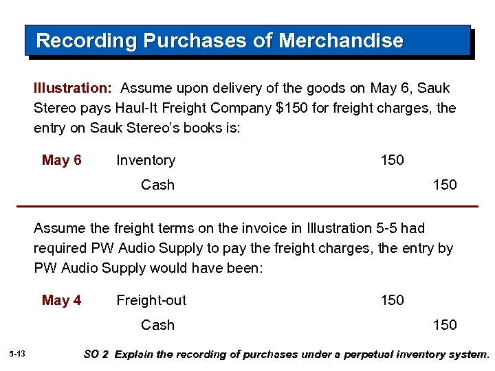 Recording Purchases of Merchandise Illustration: Assume upon delivery of the goods on May 6,