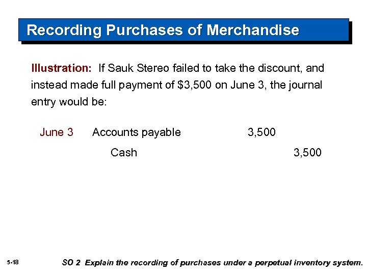 Recording Purchases of Merchandise Illustration: If Sauk Stereo failed to take the discount, and