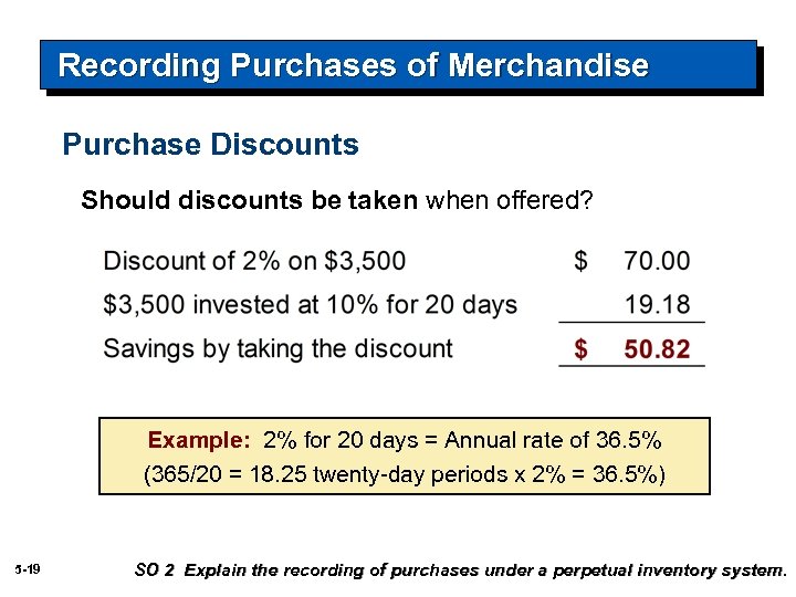 Recording Purchases of Merchandise Purchase Discounts Should discounts be taken when offered? Example: 2%