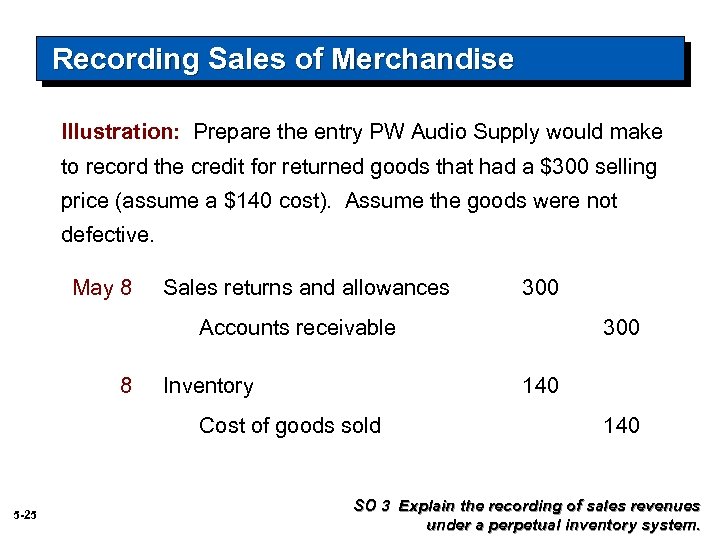 Recording Sales of Merchandise Illustration: Prepare the entry PW Audio Supply would make to