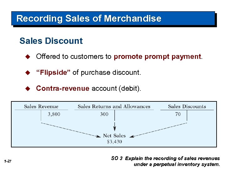 Recording Sales of Merchandise Sales Discount u u “Flipside” of purchase discount. u 5