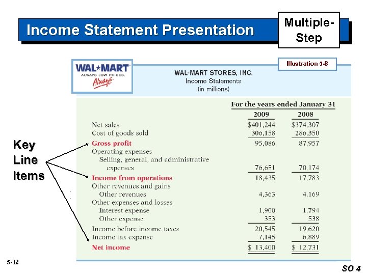 Income Statement Presentation Multiple. Step Illustration 5 -8 Key Line Items 5 -32 SO