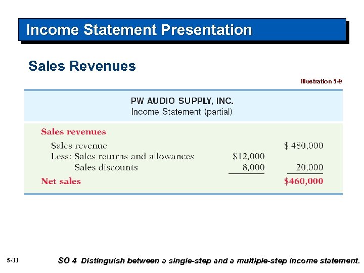 Income Statement Presentation Sales Revenues Illustration 5 -9 5 -33 SO 4 Distinguish between