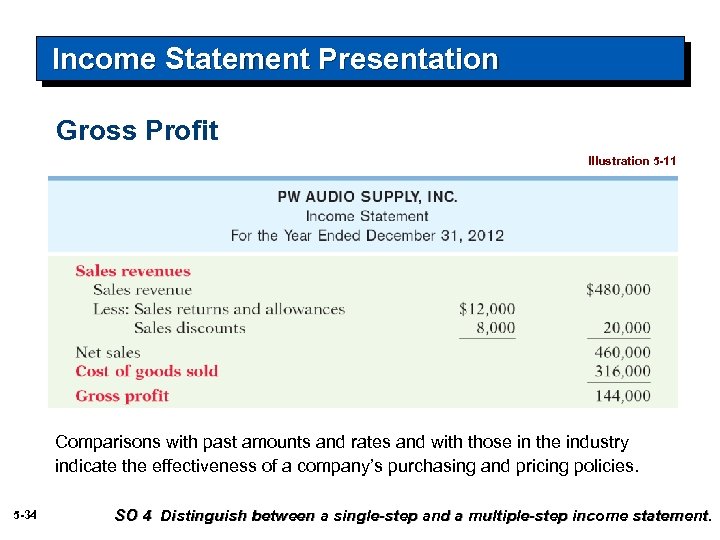 Income Statement Presentation Gross Profit Illustration 5 -11 Comparisons with past amounts and rates