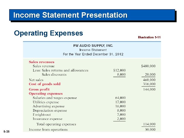 Income Statement Presentation Operating Expenses 5 -35 Illustration 5 -11 