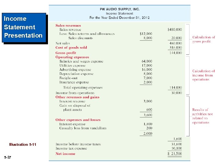 Income Statement Presentation Illustration 5 -11 5 -37 