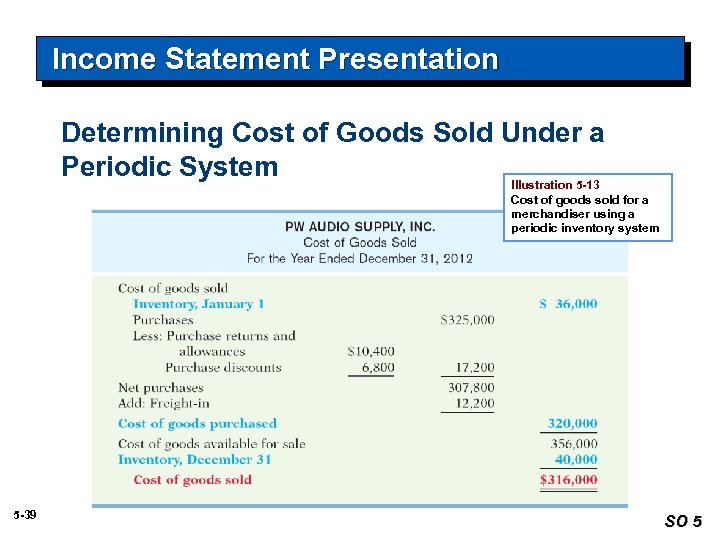 Income Statement Presentation Determining Cost of Goods Sold Under a Periodic System Illustration 5