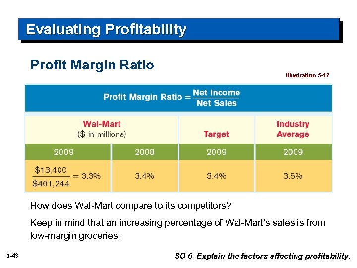 Evaluating Profitability Profit Margin Ratio Illustration 5 -17 How does Wal-Mart compare to its