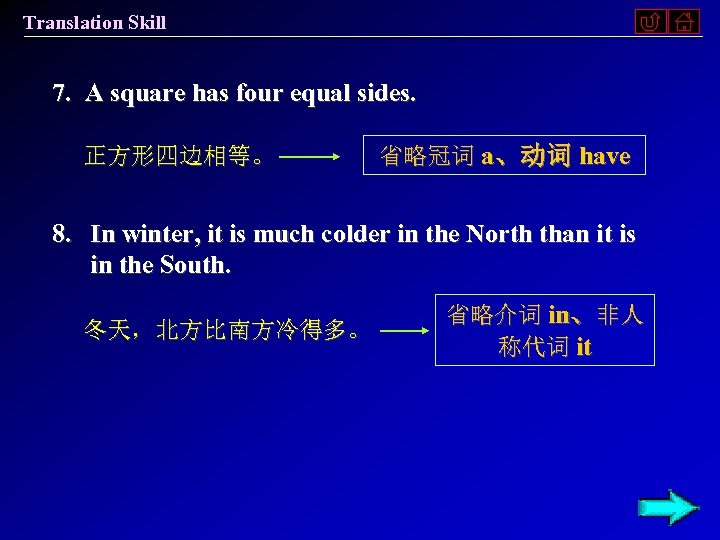 Translation Skill 7. A square has four equal sides. 正方形四边相等。 省略冠词 a、动词 have 8.