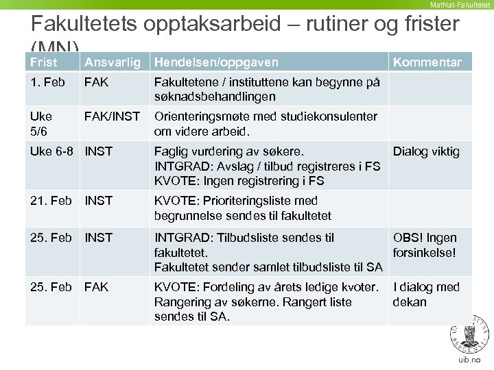 Mat. Nat-Fakultetet Fakultetets opptaksarbeid – rutiner og frister (MN) Ansvarlig Hendelsen/oppgaven Frist Kommentar 1.