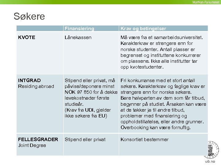 Mat. Nat-Fakultetet Søkere Finansiering Krav og betingelser KVOTE Lånekassen Må være fra et samarbeidsuniversitet.
