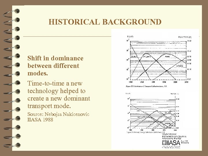 HISTORICAL BACKGROUND Shift in dominance between different modes. Time-to-time a new technology helped to