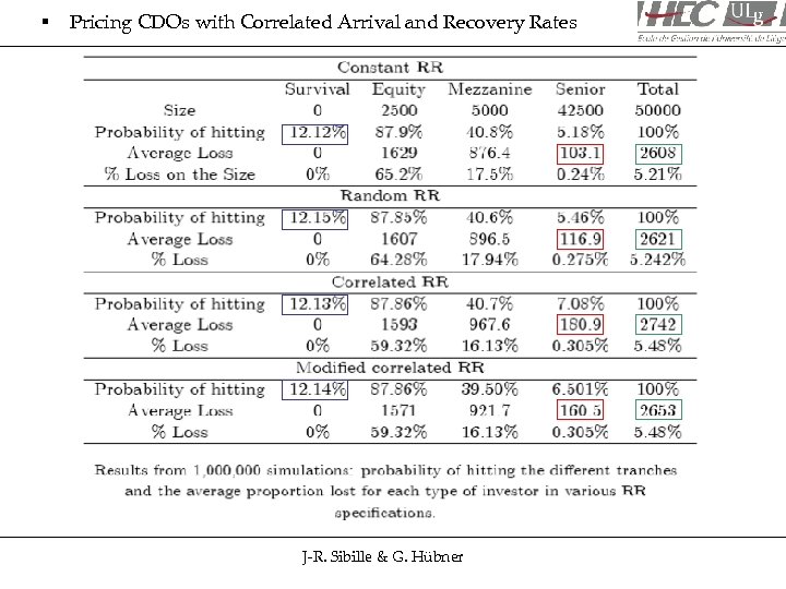 § Pricing CDOs with Correlated Arrival and Recovery Rates J-R. Sibille & G. Hübner