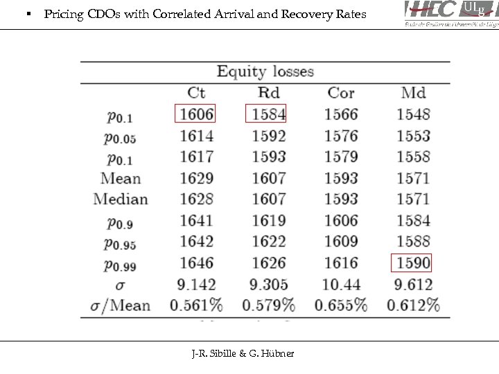 § Pricing CDOs with Correlated Arrival and Recovery Rates J-R. Sibille & G. Hübner