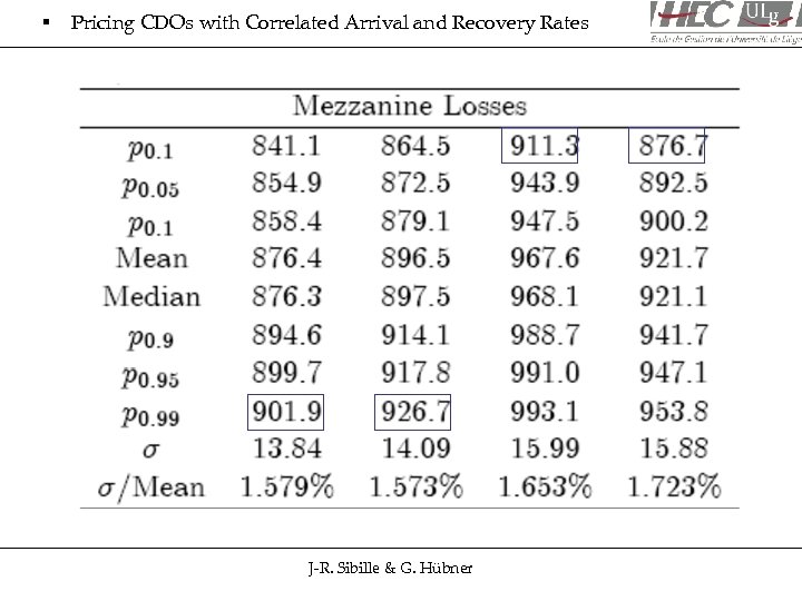 § Pricing CDOs with Correlated Arrival and Recovery Rates J-R. Sibille & G. Hübner