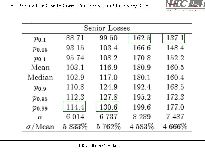 § Pricing CDOs with Correlated Arrival and Recovery Rates J-R. Sibille & G. Hübner