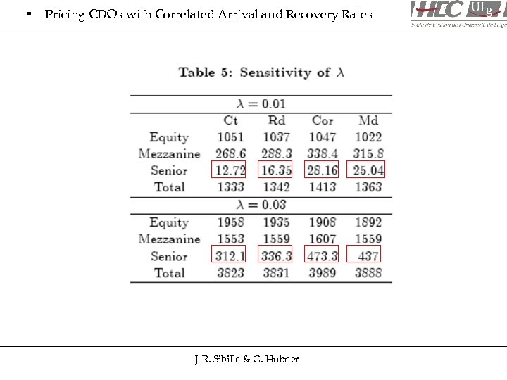 § Pricing CDOs with Correlated Arrival and Recovery Rates J-R. Sibille & G. Hübner