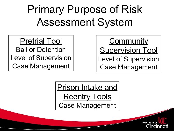 Primary Purpose of Risk Assessment System Pretrial Tool Bail or Detention Level of Supervision