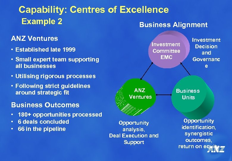 Capability: Centres of Excellence Example 2 ANZ Ventures • Established late 1999 • Small