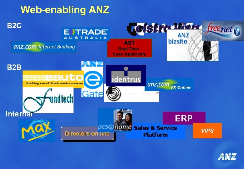 Web-enabling ANZ B 2 C AST Real Time Loan Approvals B 2 B Internal