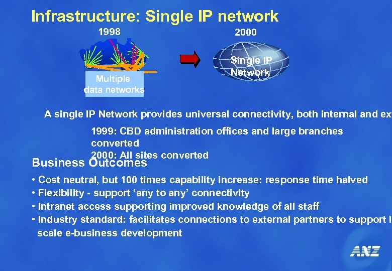 Infrastructure: Single IP network 1998 Multiple data networks 2000 Single IP Network A single