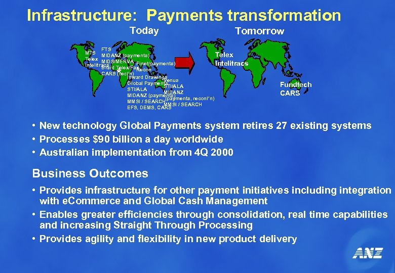 Infrastructure: Payments transformation Today Tomorrow FTS MIDANZ (payments) Telex MIDS/MERVA Finet(payments) Intelitracs Telex/Fax Braid