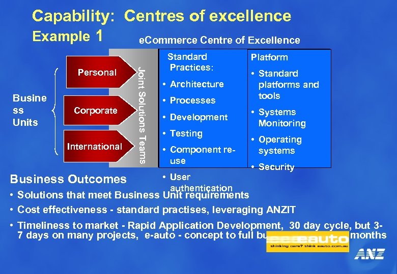 Capability: Centres of excellence Example 1 e. Commerce Centre of Excellence Busine ss Units