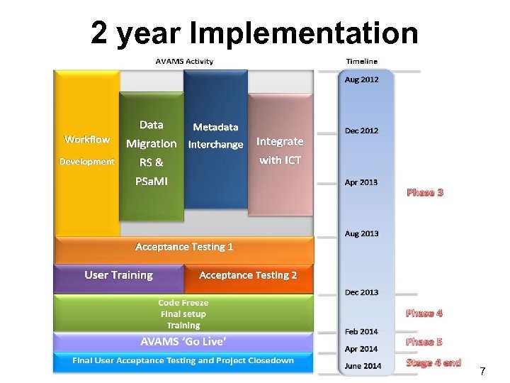 2 year Implementation 17 
