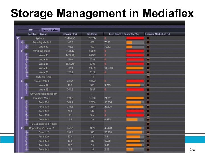 Storage Management in Mediaflex 36 