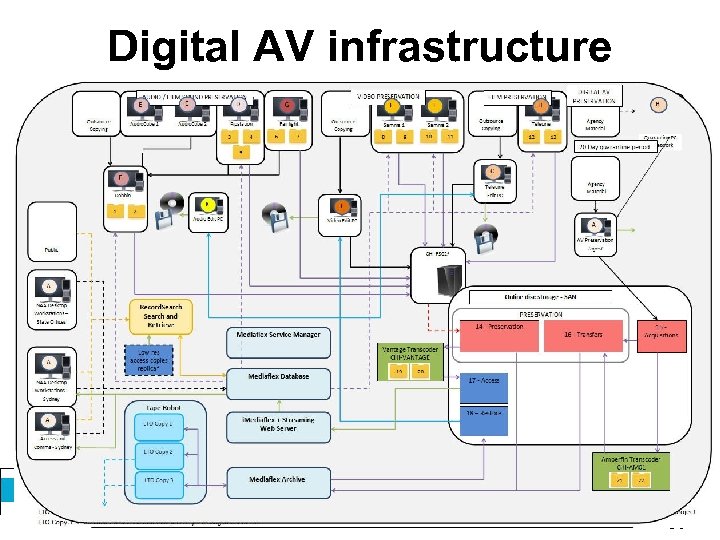 Digital AV infrastructure 38 