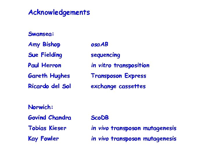 Acknowledgements Swansea: Amy Bishop osa. AB Sue Fielding sequencing Paul Herron in vitro transposition