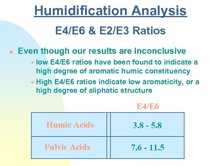 Humidification Analysis E 4/E 6 & E 2/E 3 Ratios n Even though our