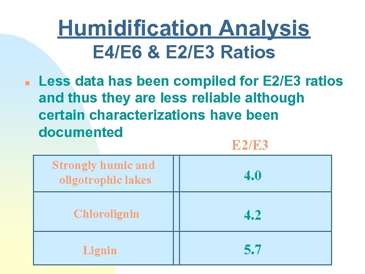 Humidification Analysis E 4/E 6 & E 2/E 3 Ratios n Less data has