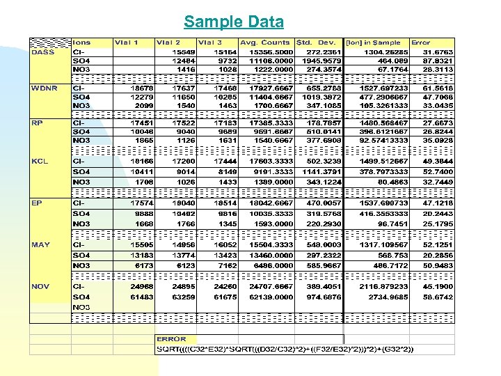 Sample Data 