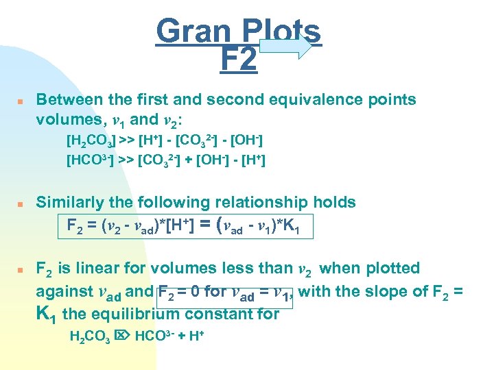 Gran Plots F 2 n Between the first and second equivalence points volumes, v