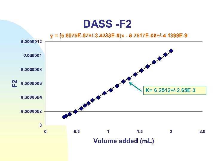 K= 6. 2512+/-2. 65 E-3 