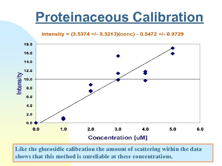 Proteinaceous Calibration Like the glucosidic calibration the amount of scattering within the data shows