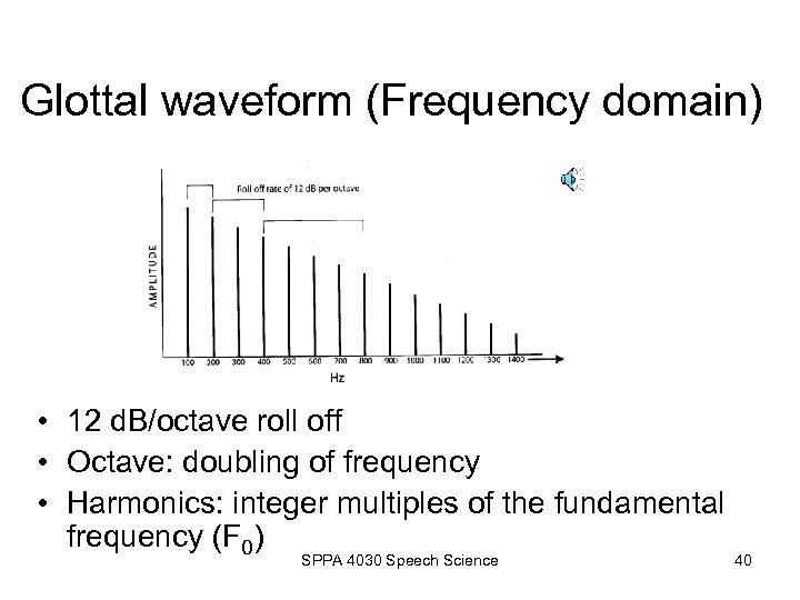 Glottal waveform (Frequency domain) • 12 d. B/octave roll off • Octave: doubling of