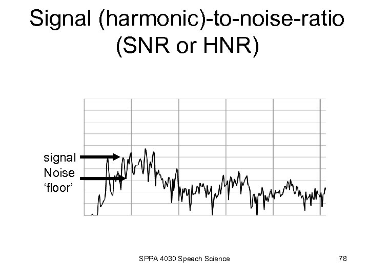 Signal (harmonic)-to-noise-ratio (SNR or HNR) signal Noise ‘floor’ SPPA 4030 Speech Science 78 