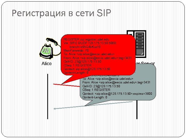Регистрация в сети SIP Alice 100 REGISTER sip: registrar. udel. edu Via: SIP/2. 0/UDP