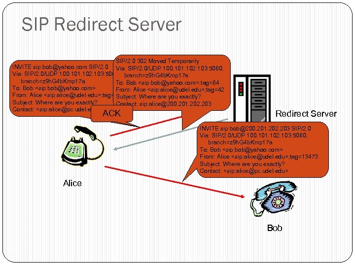 SIP Redirect Server SIP/2. 0 302 Moved Temporarily INVITE sip: bob@yahoo. com SIP/2. 0